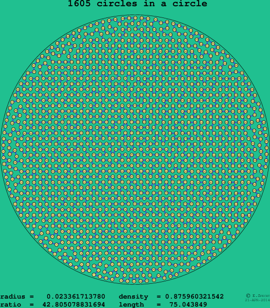 1605 circles in a circle