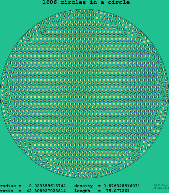 1606 circles in a circle