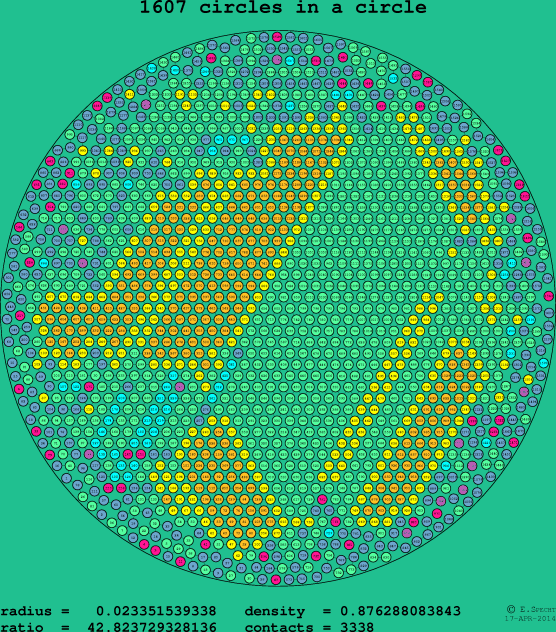 1607 circles in a circle