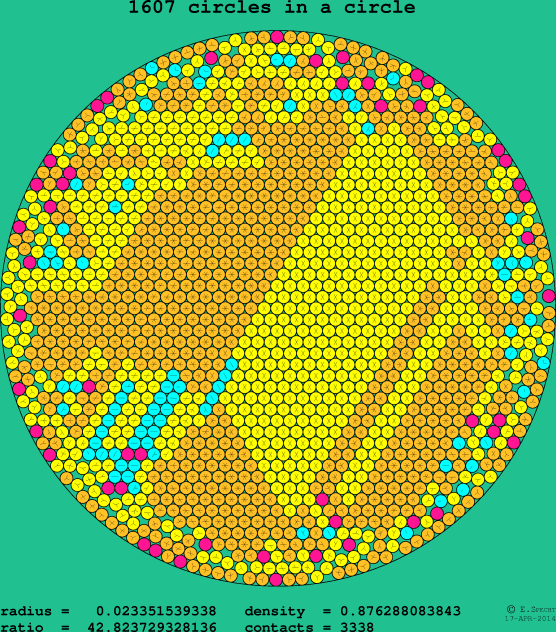 1607 circles in a circle