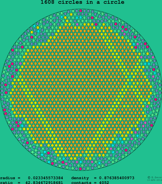 1608 circles in a circle