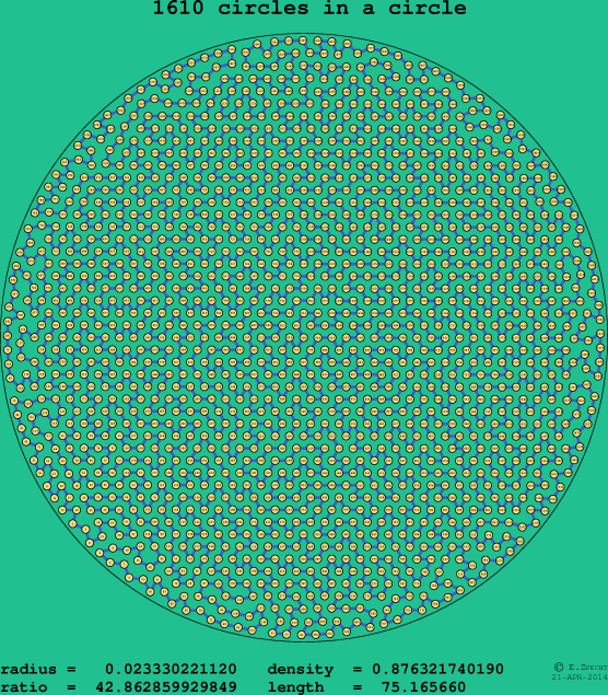 1610 circles in a circle