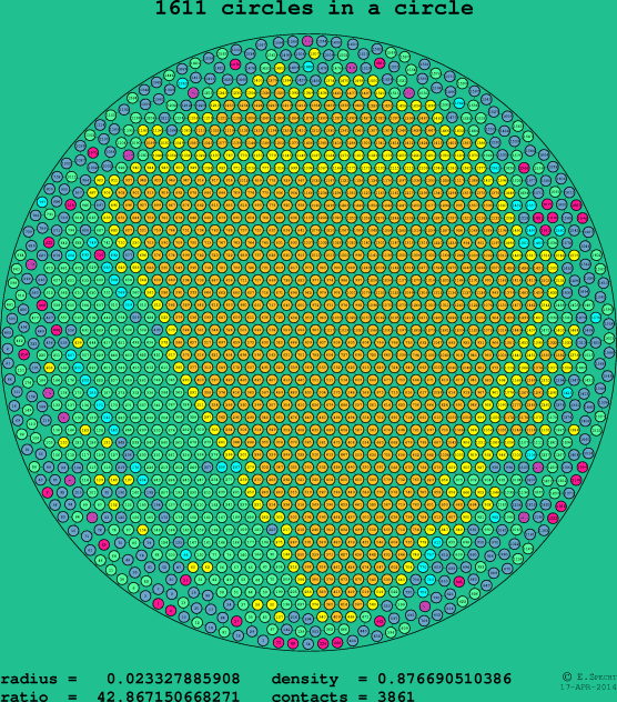 1611 circles in a circle