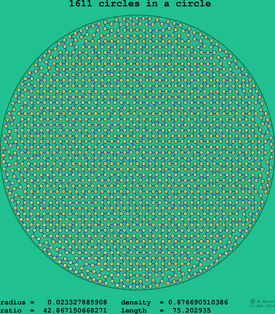 1611 circles in a circle