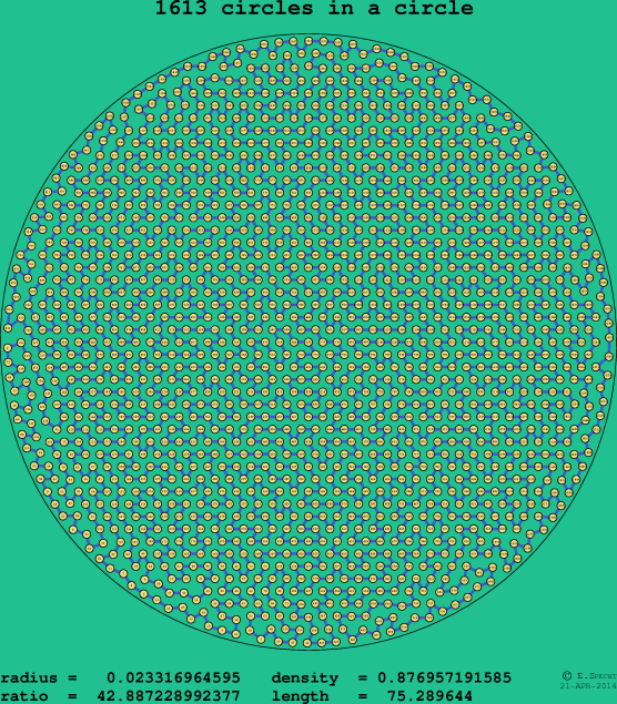 1613 circles in a circle
