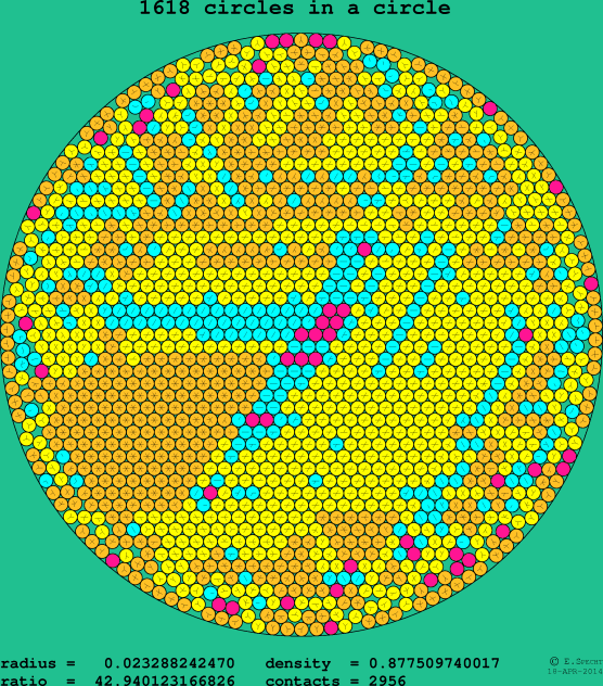 1618 circles in a circle