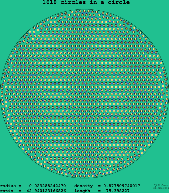 1618 circles in a circle