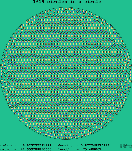 1619 circles in a circle
