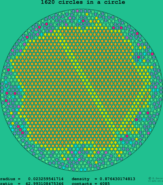 1620 circles in a circle
