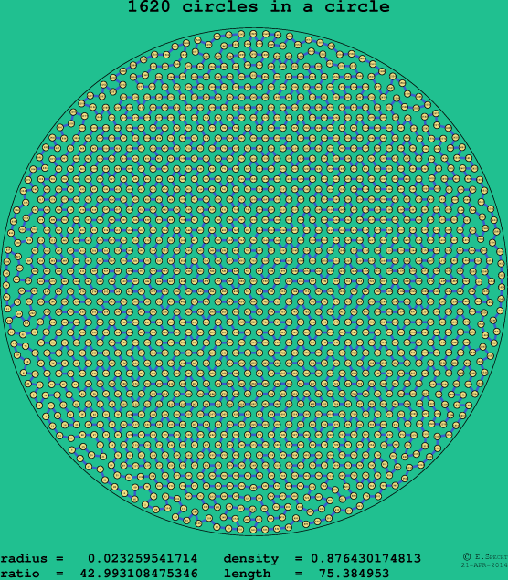 1620 circles in a circle