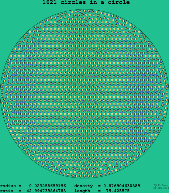 1621 circles in a circle