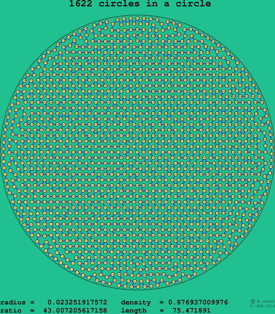 1622 circles in a circle