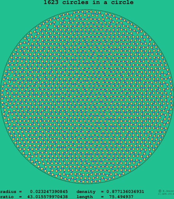 1623 circles in a circle