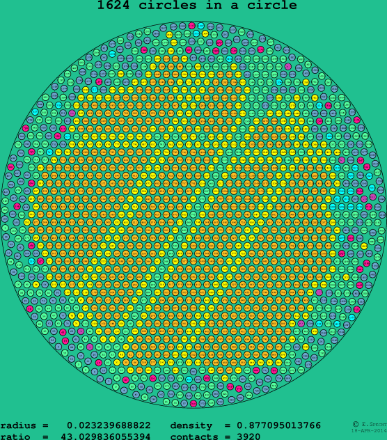 1624 circles in a circle