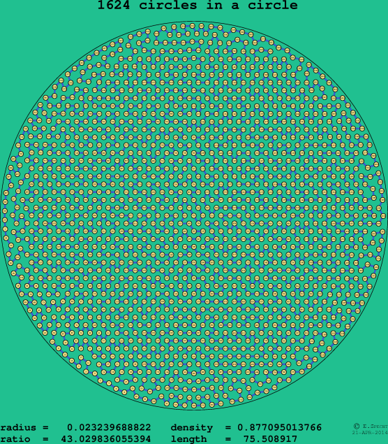 1624 circles in a circle