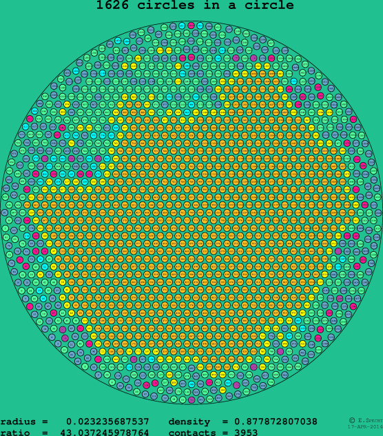 1626 circles in a circle