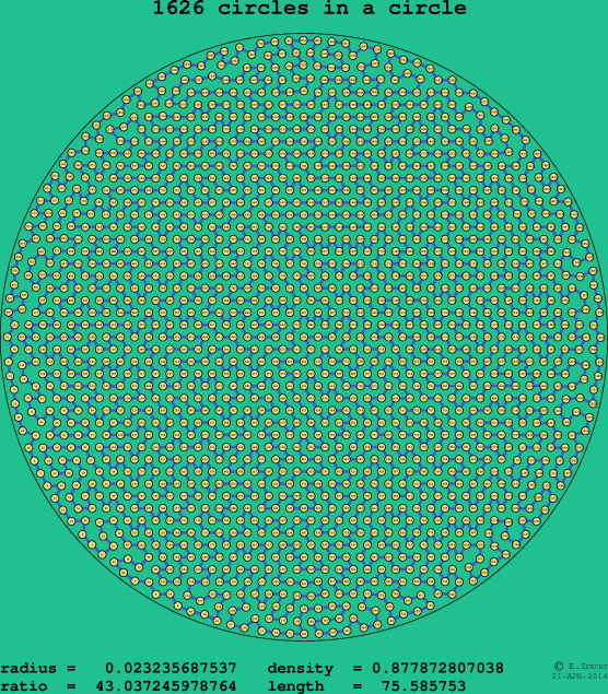 1626 circles in a circle