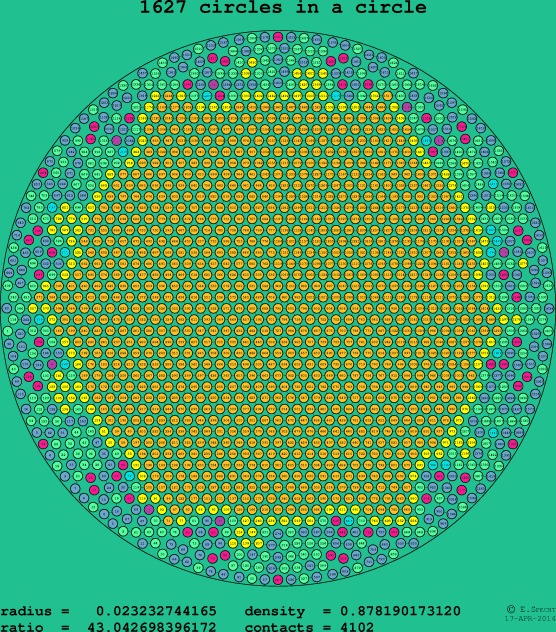 1627 circles in a circle