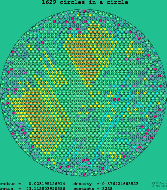 1629 circles in a circle