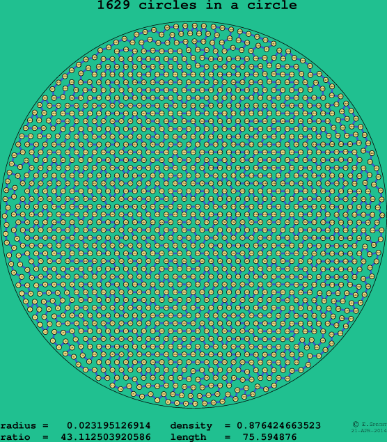 1629 circles in a circle