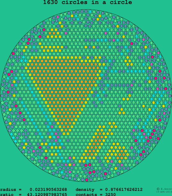 1630 circles in a circle