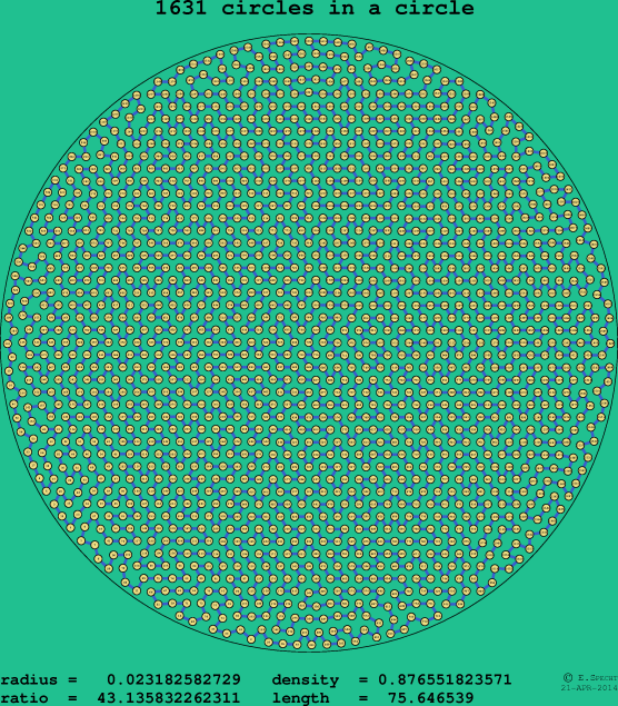 1631 circles in a circle