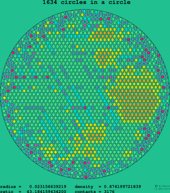 1634 circles in a circle