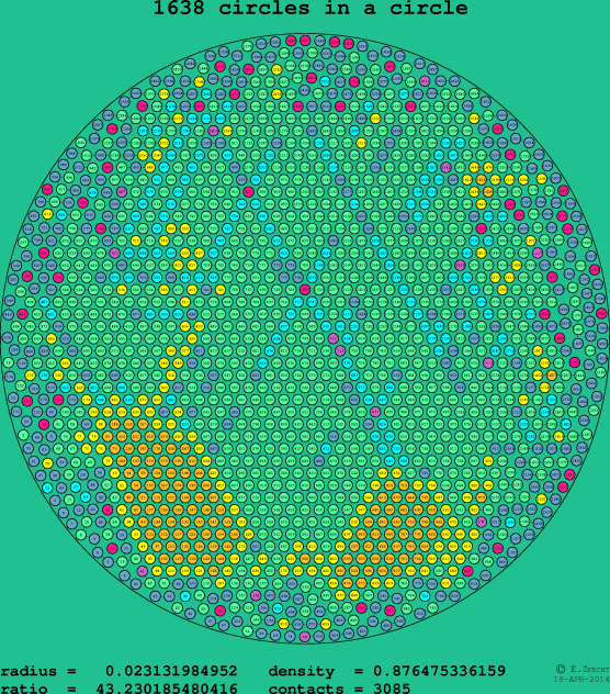1638 circles in a circle