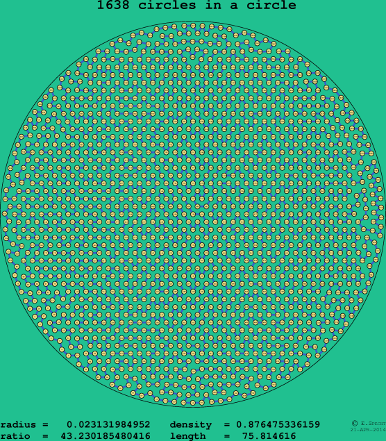 1638 circles in a circle