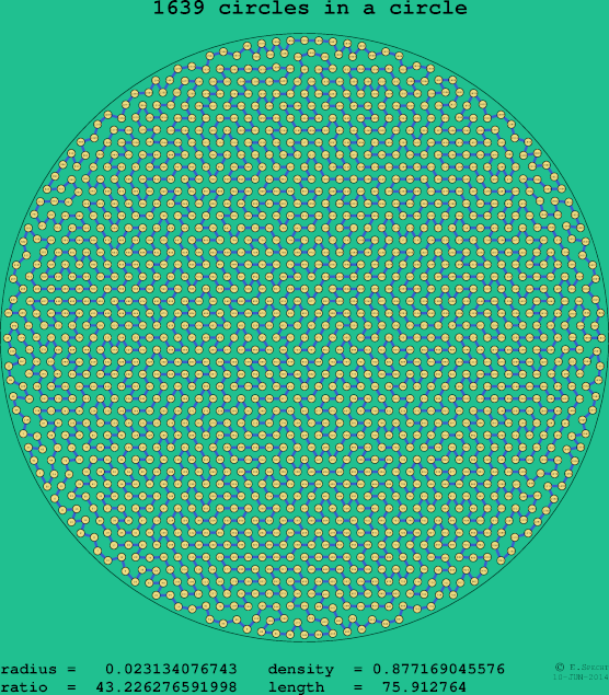 1639 circles in a circle