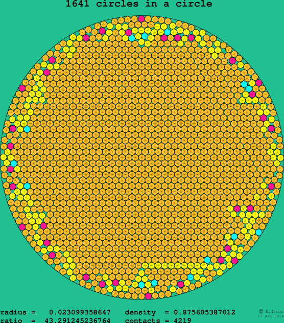 1641 circles in a circle