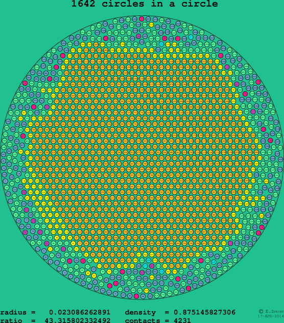 1642 circles in a circle