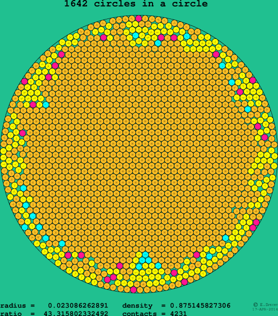 1642 circles in a circle
