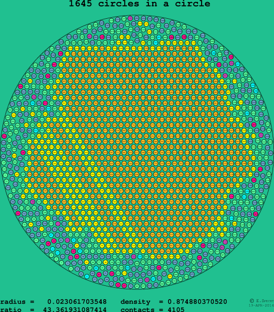 1645 circles in a circle