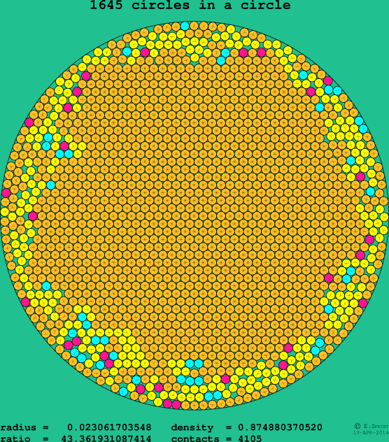 1645 circles in a circle