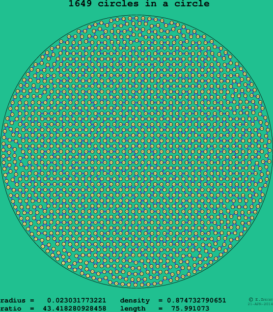 1649 circles in a circle