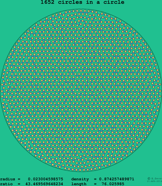 1652 circles in a circle