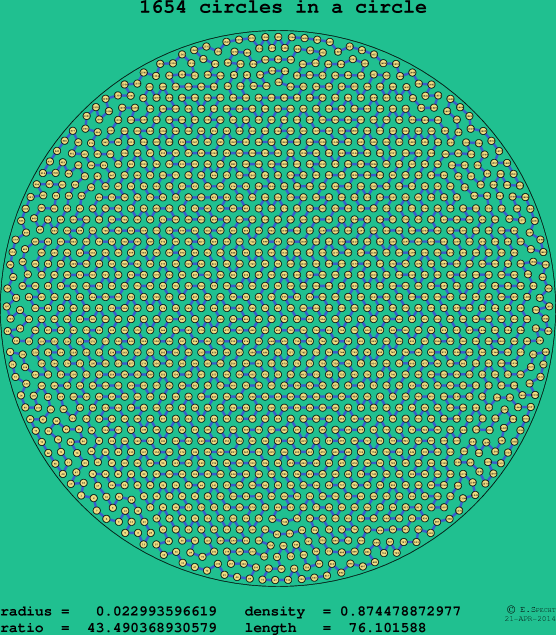 1654 circles in a circle