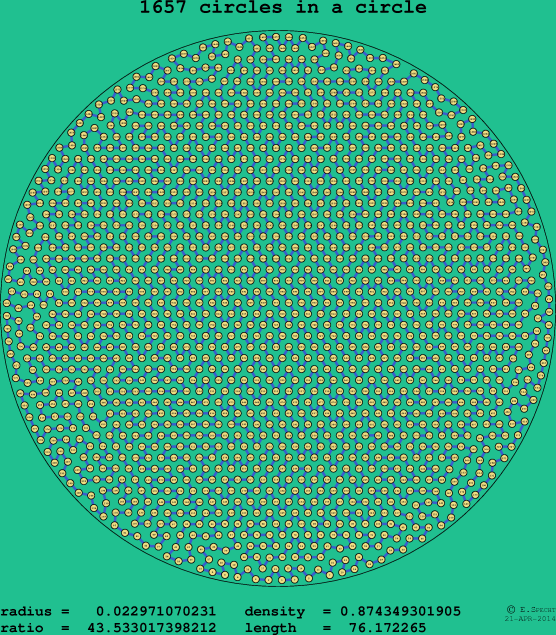 1657 circles in a circle