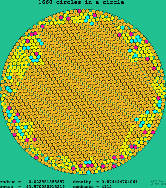 1660 circles in a circle
