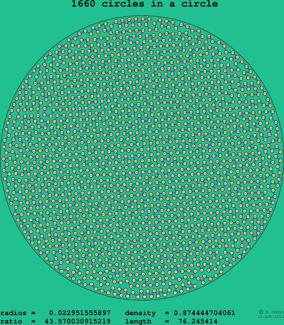 1660 circles in a circle