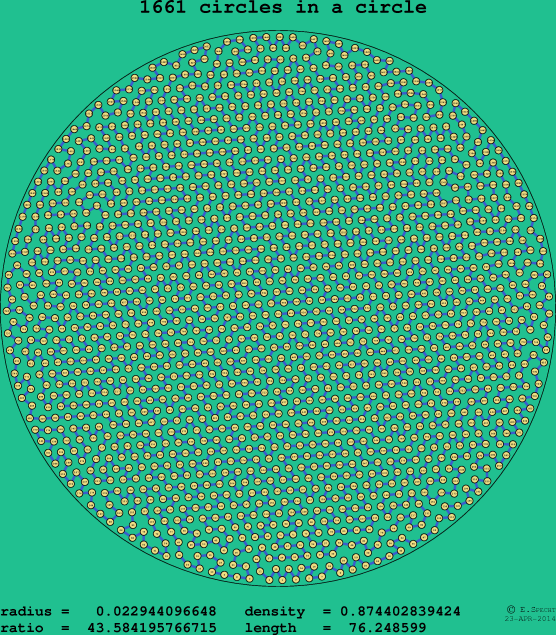 1661 circles in a circle