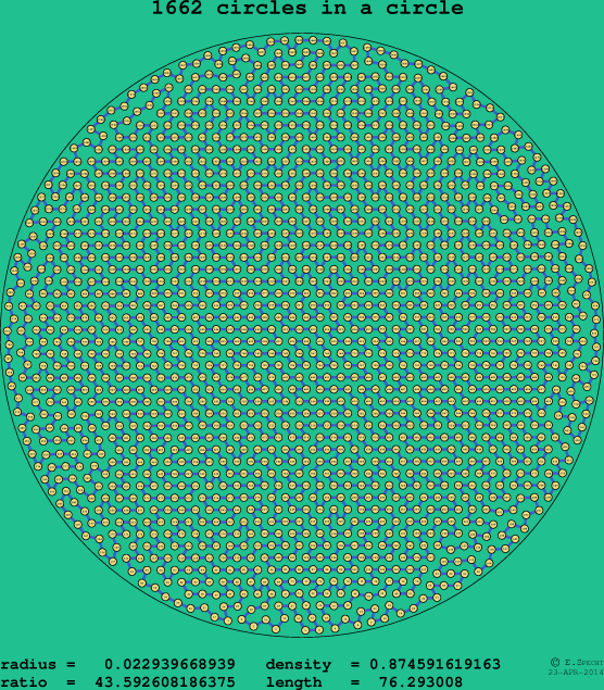 1662 circles in a circle
