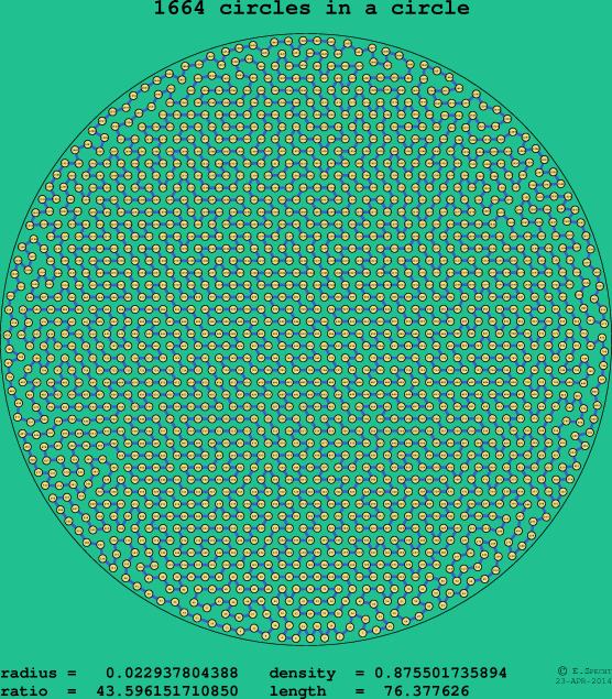 1664 circles in a circle