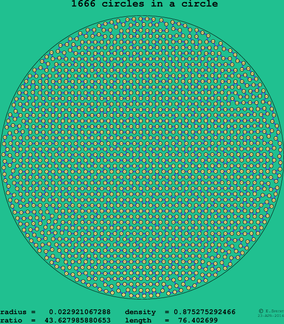 1666 circles in a circle