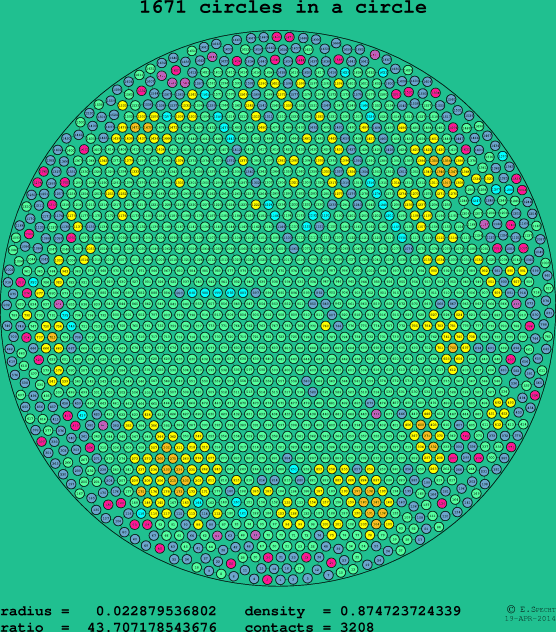 1671 circles in a circle