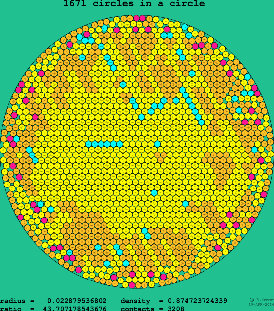 1671 circles in a circle