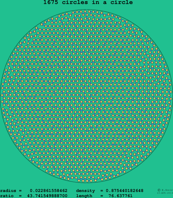 1675 circles in a circle