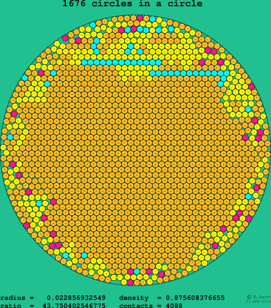 1676 circles in a circle