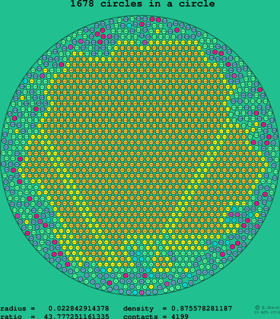 1678 circles in a circle